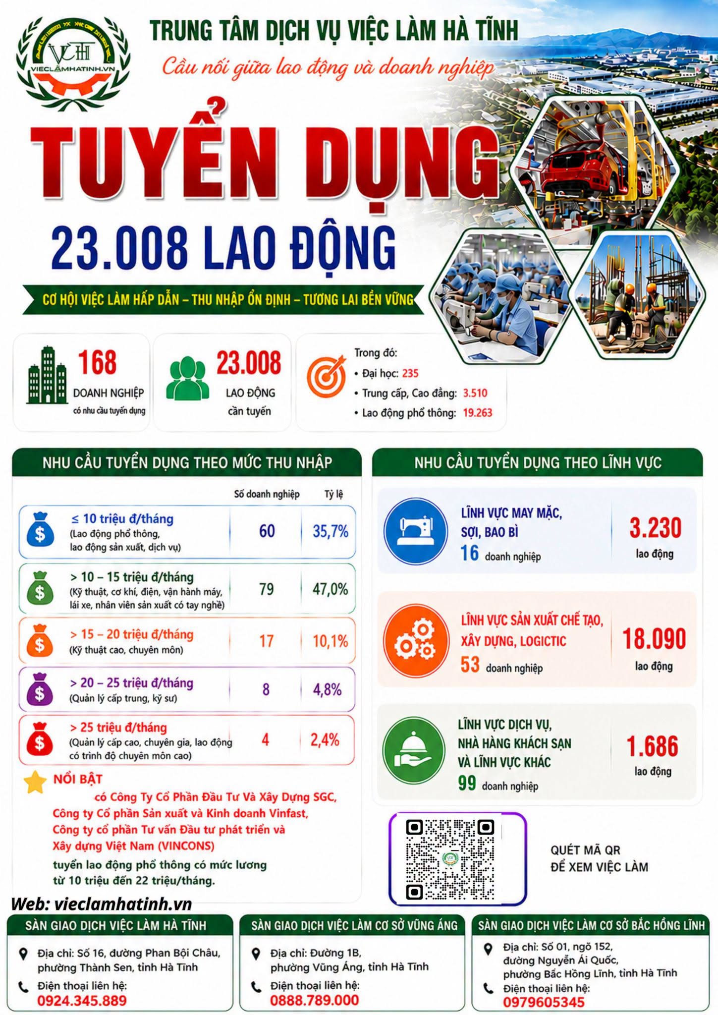 Tìm việc dễ dàng – Việc tốt chờ bạn! Nhiều doanh nghiệp đang cần tuyển lao động ở nhiều vị trí, phúc lợi tốt, thu nhập ổn định!